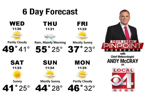 Nov. 20 WHBF forecast